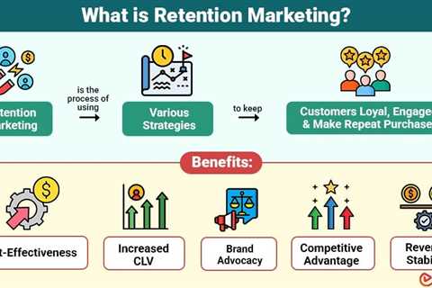 Retention Marketing