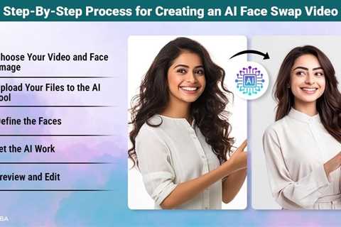How to Make a Face Swap Video Using AI?