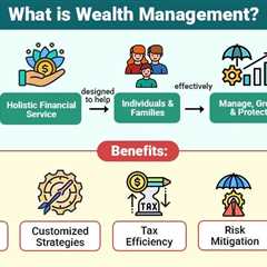 Wealth Management