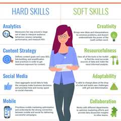 DIY Marketing: 10 Skills You Must Develop to Achieve Success [Infographic]