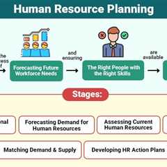 Human Resource Planning