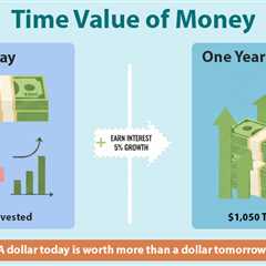 Time Value of Money