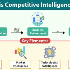 Competitive Intelligence
