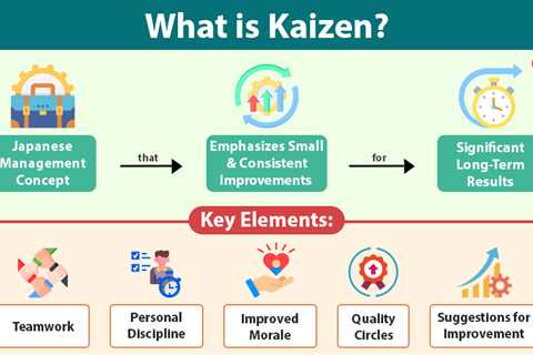 Kaizen