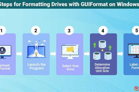 GUIFormat