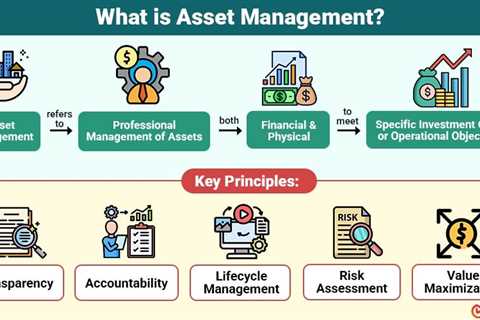 Asset Management