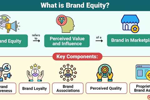 Brand Equity