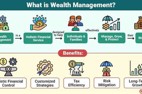Wealth Management