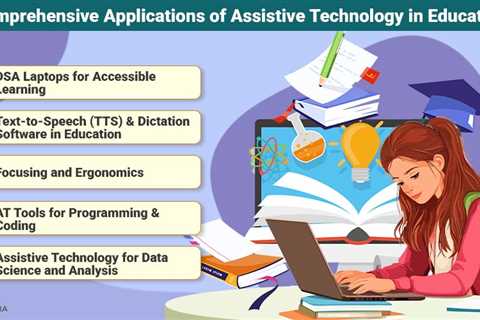 Assistive Technology in Education