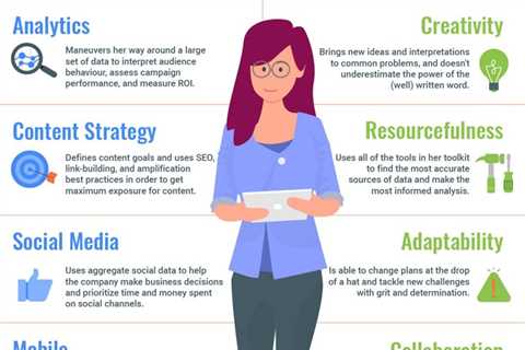 DIY Marketing: 10 Skills You Must Develop to Achieve Success [Infographic]