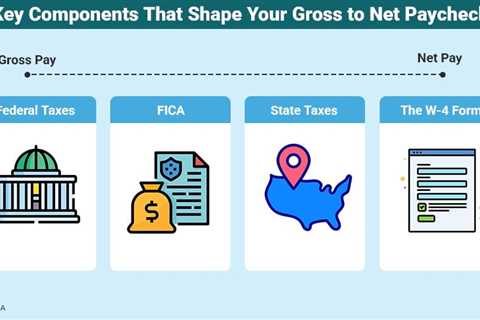 Gross to Net Paycheck