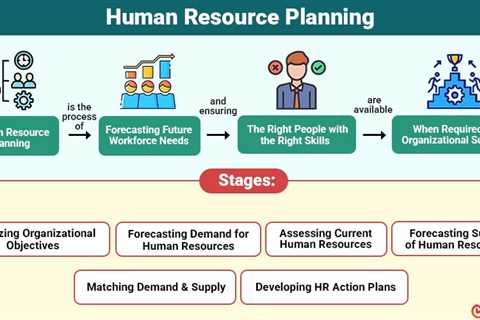Human Resource Planning