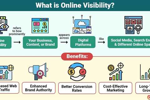 Online Visibility