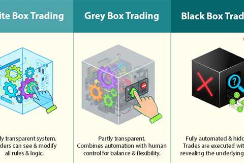 Grey Box Trading