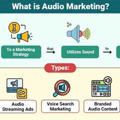 Audio marketing