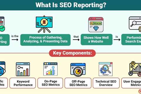 SEO Reporting