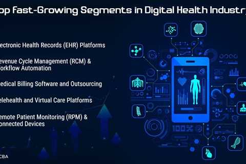 Fast-Growing Segments in Digital Health