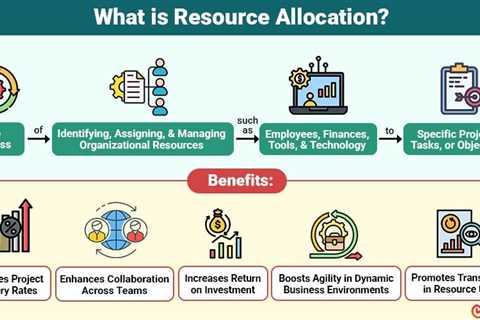 Resource Allocation