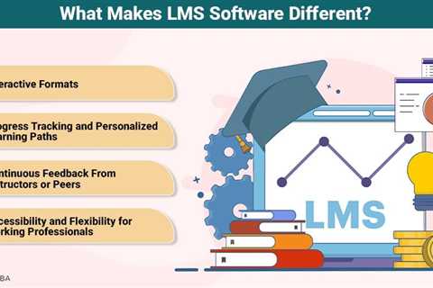 LMS Software