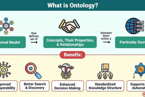 Ontology