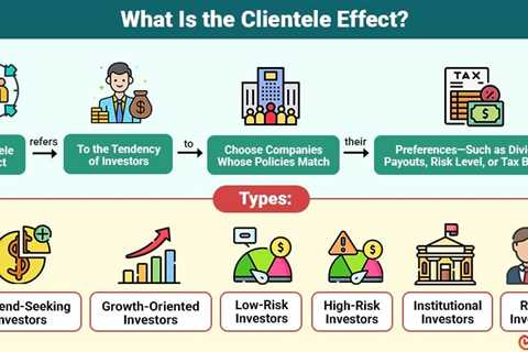 Clientele Effect
