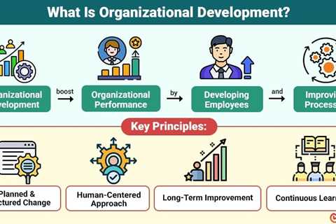 Organizational Development