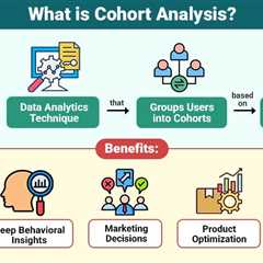 Cohort Analysis
