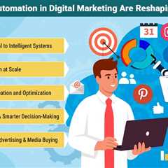 AI and Automation in Digital Marketing