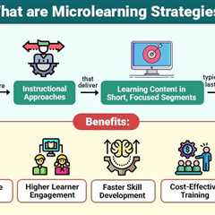 Microlearning Strategies