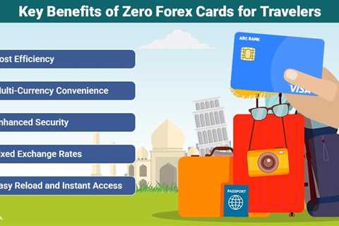 Zero Forex Card