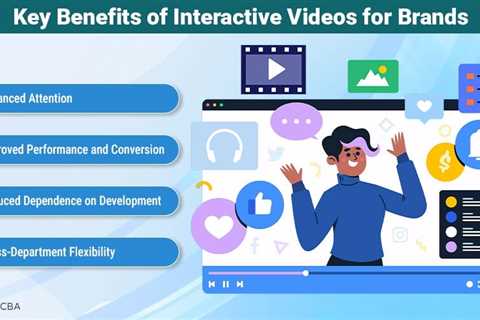 Interactive Videos