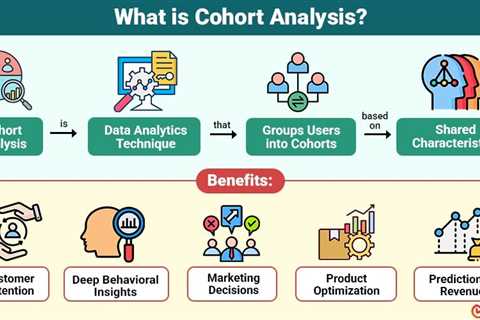 Cohort Analysis