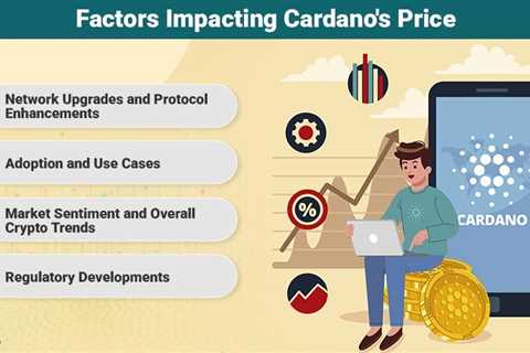 Cardano Price