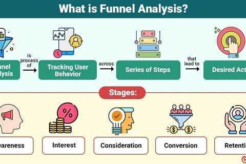 Funnel Analysis