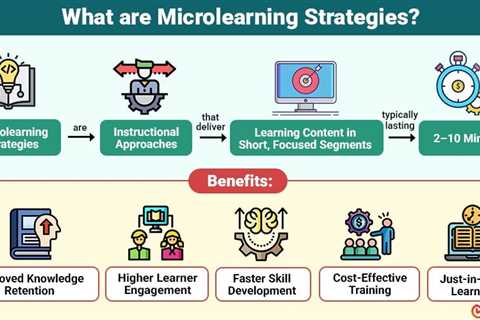 Microlearning Strategies