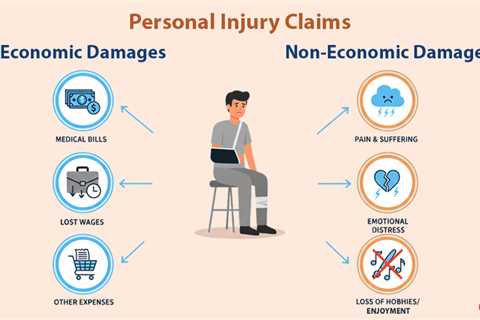 Economic and Non-Economic Damages