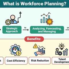 Workforce Planning
