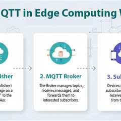 The Role of MQTT in Modern Edge Computing Architectures