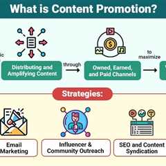 Content Promotion