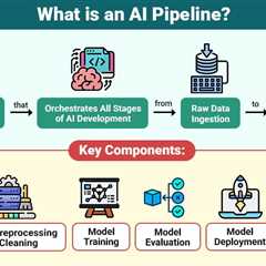 AI Pipeline