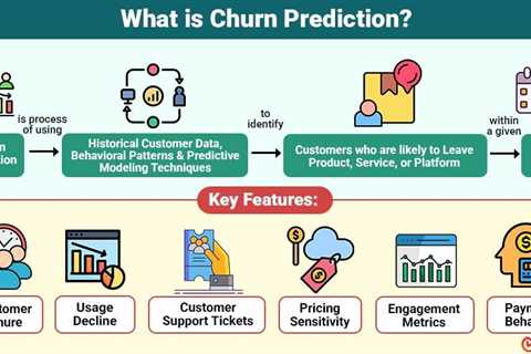 Churn Prediction