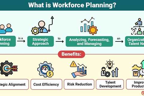 Workforce Planning
