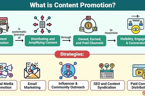 Content Promotion