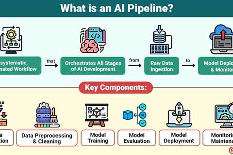 AI Pipeline