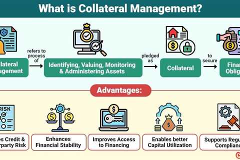 Collateral Management
