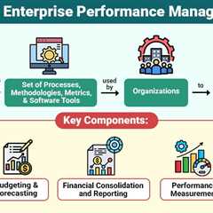Enterprise Performance Management