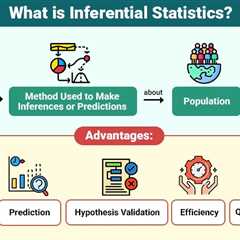 Inferential Statistics