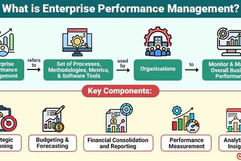 Enterprise Performance Management