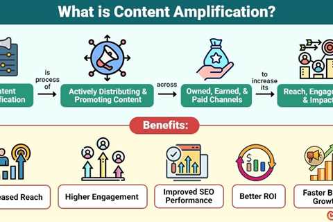 Content Amplification