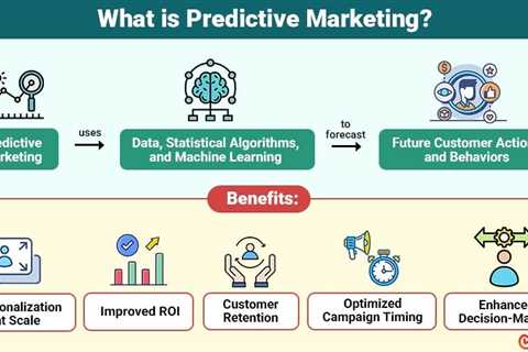 Predictive Marketing
